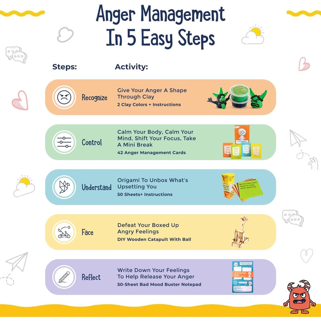 The Anger Management Box