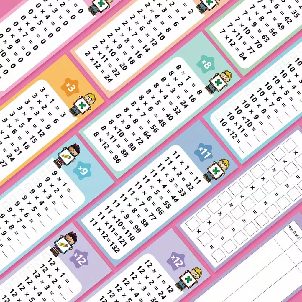 Flashcards for Multiplication