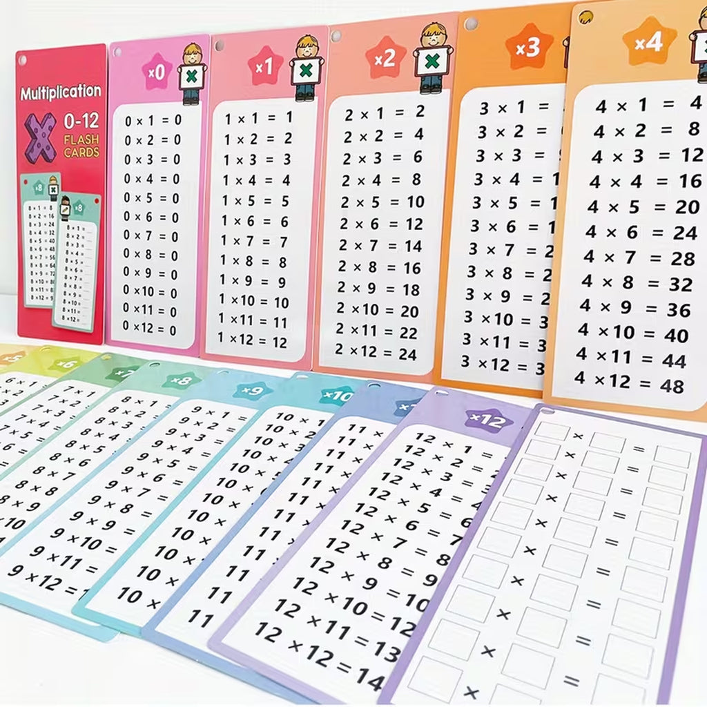 Flashcards for Multiplication