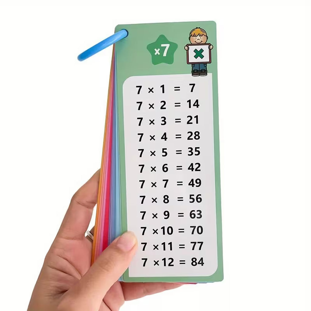 Flashcards for Multiplication