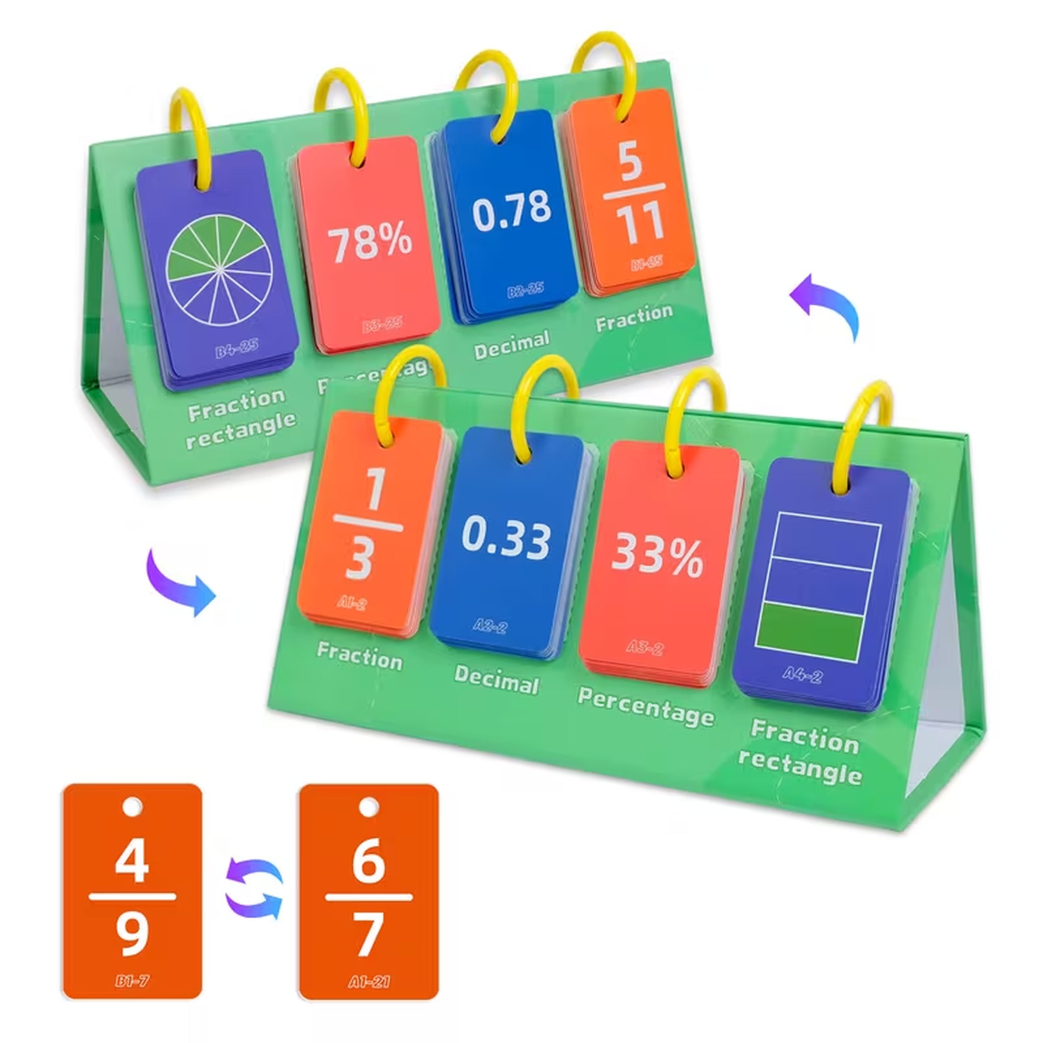 Fraction Flip Chart Math Tools - Discover Fractions, Decimals & Percentages