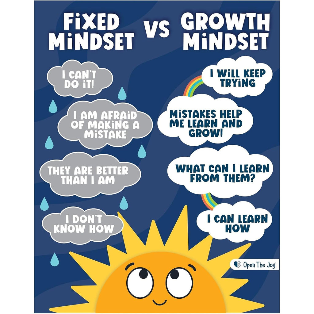 Growth Mindset Poster Pack