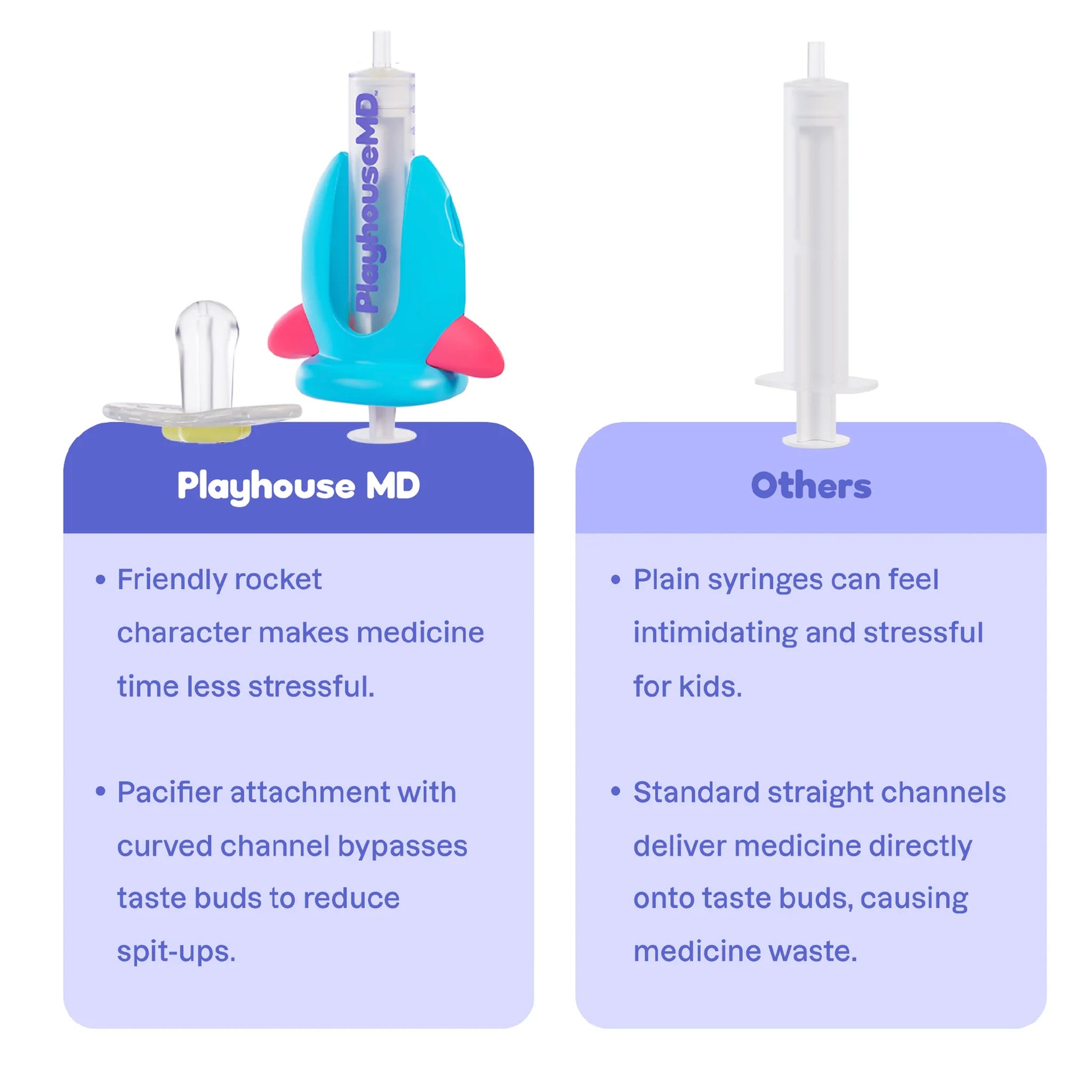 Medicine Dispenser for Babies & Toddlers – Riley the Rocket