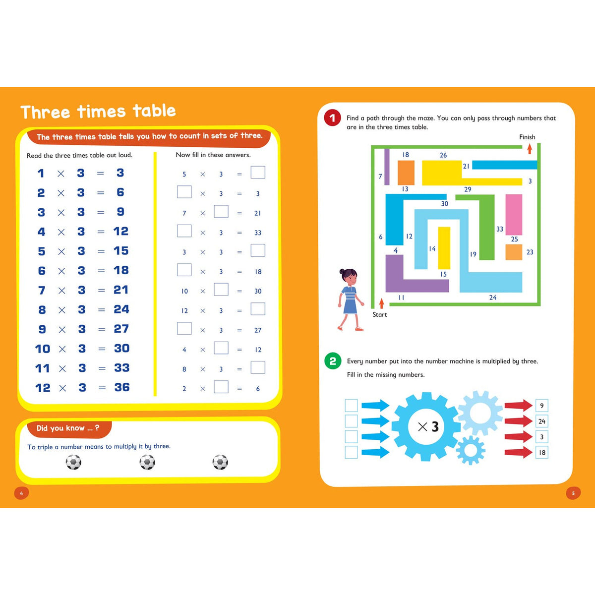 Times Tables Ages 7-11